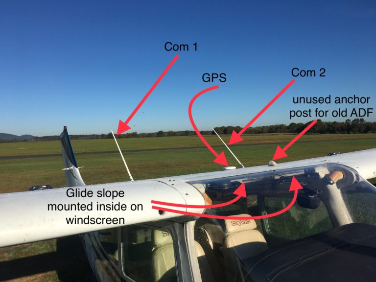 Skylane Antennas Explained BSAA